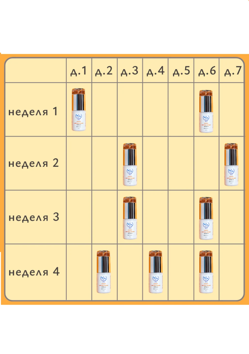 Как ввести ретиналь в уход: ретиноевая лестница